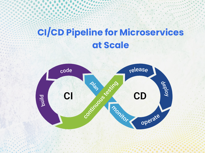 CI/CD Pipeline for Microservices at Scale